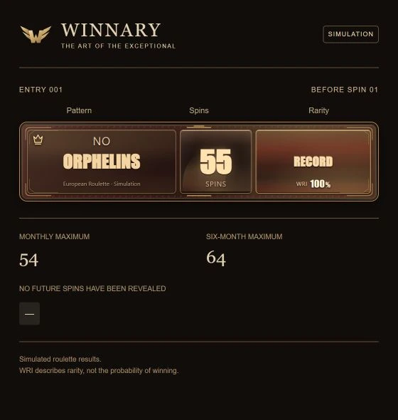 Winnary simulated Orphelins absence at Record Breaker before the first spin