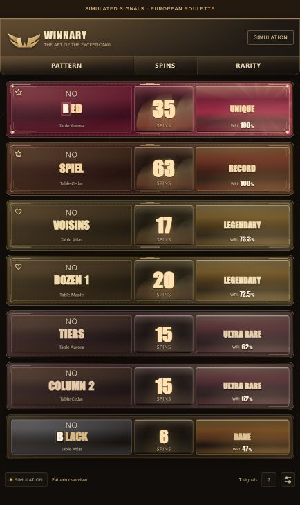 Full single-column Winnary interface with seven ranked cards: Unique, Record Breaker, Legendary, Ultra Rare and Rare signals